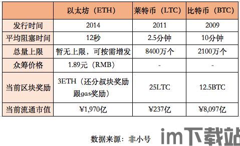 比特币和电价的区别,成本与收益的微妙平衡(图2)