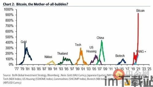 比特币走势专业术语,主力控盘、技术指标解读与趋势展望(图3)