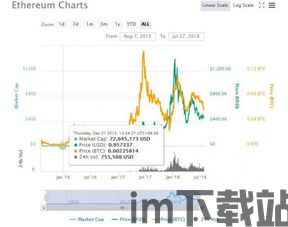 比特币一季度,市场转折点还是短暂反弹？(图2)