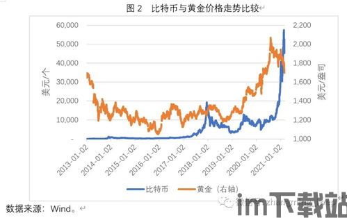 历史上的比特币价格走势,从微不足道到市值巅峰的演变轨迹(图3)