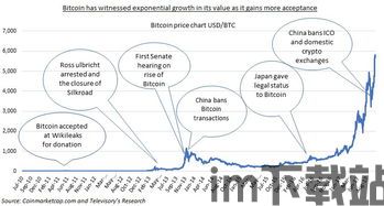 中国加密货币neo链接,NEO加密货币的崛起与监管挑战(图1)