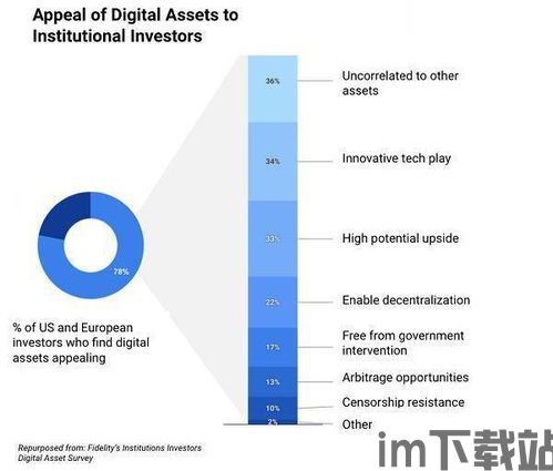 中国加密货币评价,中国加密货币监管政策演变与合规化趋势解析(图3)