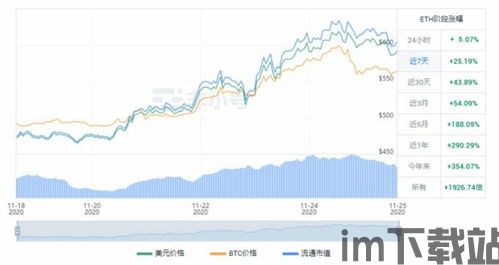 最新以太坊趋势,短期回调后静待反弹(图1)