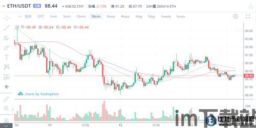 最新以太坊趋势,短期回调后静待反弹(图3)