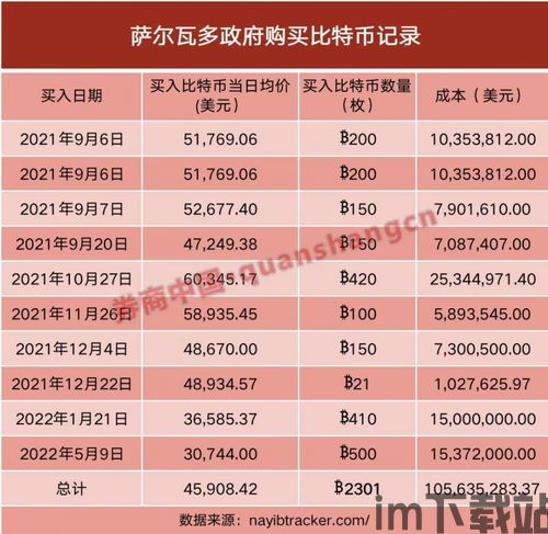 比特币失败时间表,揭秘加密货币的兴衰历程(图1)