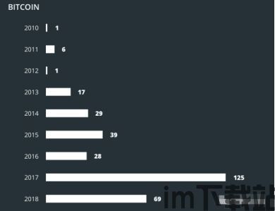 比特币失败时间表,揭秘加密货币的兴衰历程(图2)