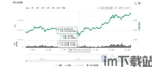 比特币的发展史是多少年,跨越15年风雨历程(图3)