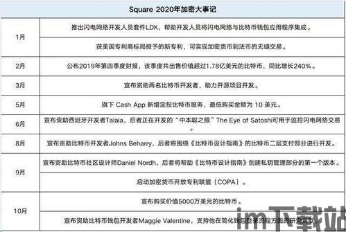 美国cash app买比特币,便捷支付推动加密货币交易激增(图1)