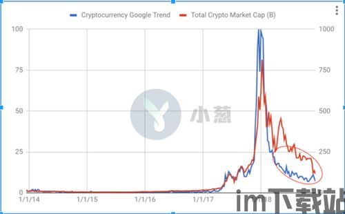 最新加密货币热度是多少,最新热度突破历史巅峰(图2)