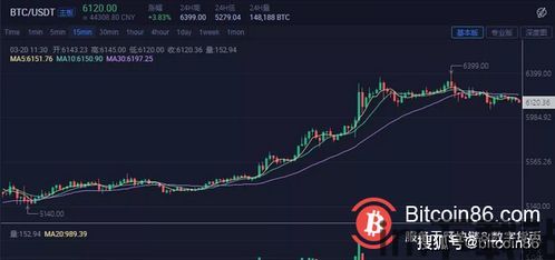 比特币涨幅波动原因分析,供需、政策与市场情绪的交织影响(图1)