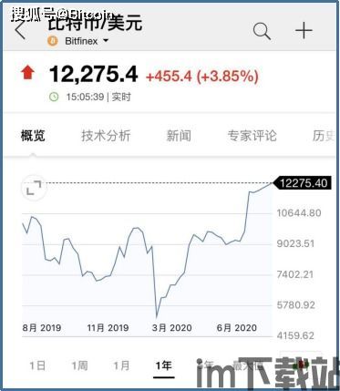 比特币涨幅波动原因分析,供需、政策与市场情绪的交织影响(图2)