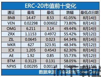 最近以太坊价格变化,2024年市场动态与未来展望(图3)