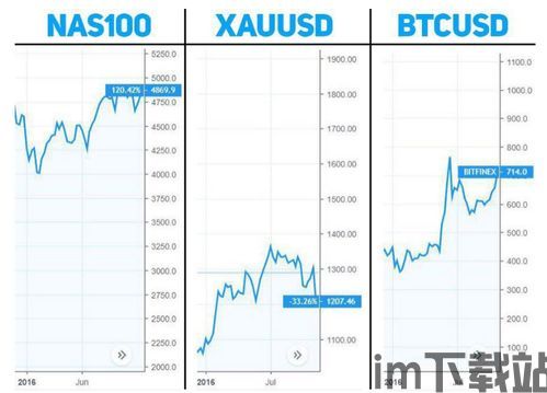 比特币市场占有率指数,解析数字货币市场动态(图1)