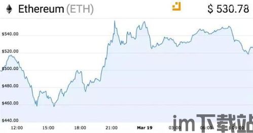 昨天以太坊为什么暴跌,昨日市场动荡背后的原因分析(图3)