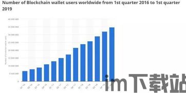 最安全的加密货币排名,揭秘行业守护者(图3)