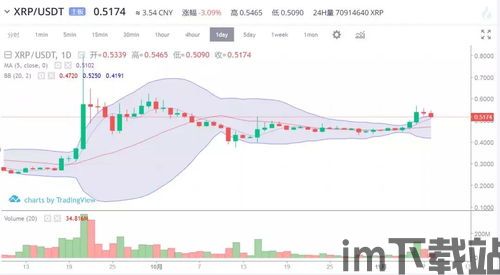 11年比特币价格走势,从创世到市场周期解析(图3)