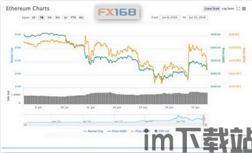 最新以太坊行情价格,最新行情动态与市场展望(图2)