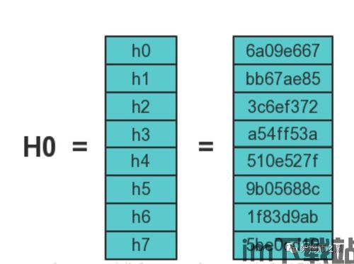 比特币功率算法有哪些,驱动加密货币挖矿的核心机制(图3)