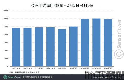 现在的手游游戏市场发展前景广阔,潜力无限(图1)