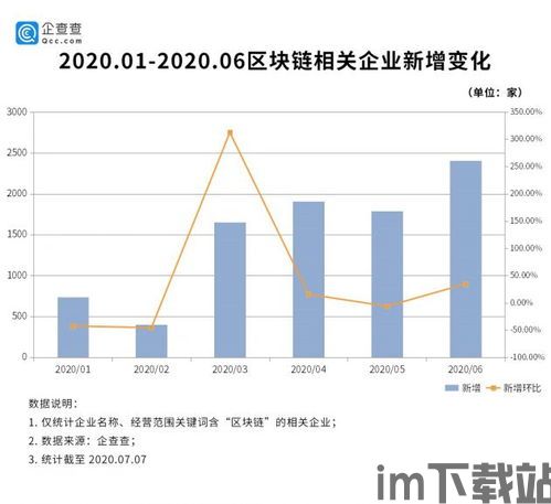 广东区块链,构建现代化政务体系(图3)