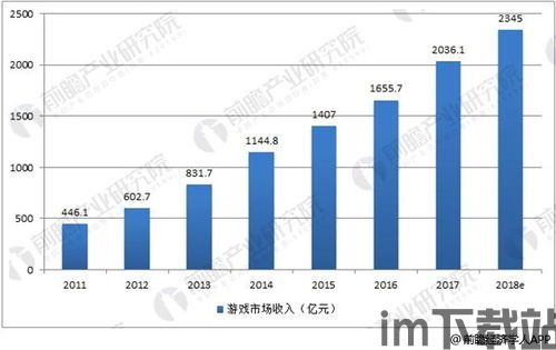 游戏的应用前景与市场分析,技术驱动下的创新与挑战(图2)