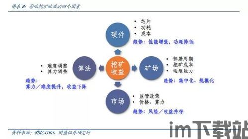 比特币创新原因分析图解,技术突破与市场需求的交织(图2)