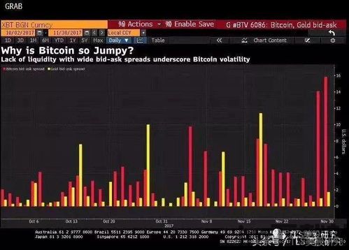 比特币涨跌对比图最新,揭秘加密货币市场波动之谜(图2)