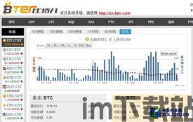 比特币行情比特股,震荡下行趋势中的反弹机遇(图2)