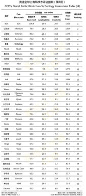 中国的以太坊上海币,ETH价值再掀波澜(图2)