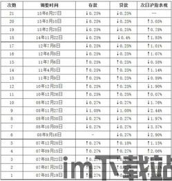 比特币历次涨幅表图解,探秘加密货币市场的波动轨迹(图1)