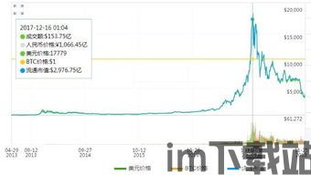 比特币的涨跌起伏图,揭秘加密货币市场的波动规律(图3)
