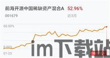 资源稀缺的加密货币,价值与挑战并存的数字货币世界(图3)