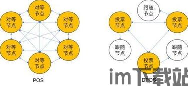 区块链 算法,揭秘去中心化世界的核心技术原理(图1)