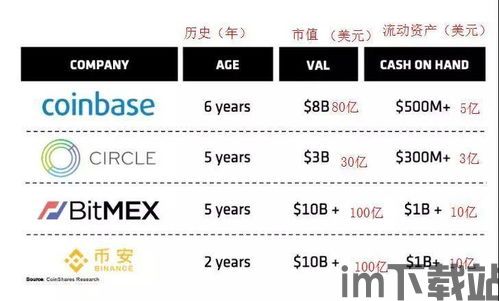 专注加密货币投资价值,揭秘未来潜力资产(图3)