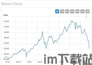 比特币日内跌幅109元,市场波动引发投资者关注(图3)