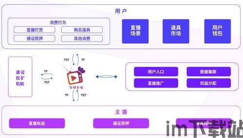 直播区块链,直播行业的新经济引擎(图3) 直播区块链,直播行业的新经济引擎(图3)