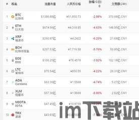 区块链赵东比特币,区块链与比特币的崛起与周期律动(图3) 区块链赵东比特币,区块链与比特币的崛起与周期律动(图3)