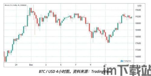 比特币最新价格指标公式,揭示未来走势的关键信号与策略”(图3)