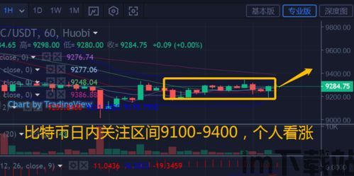 最近以太坊行情操作视频,把握多空转换时机(图3)