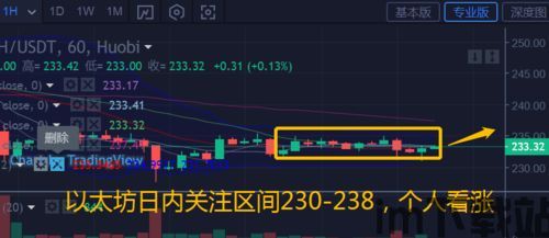 最近以太坊行情操作视频,把握多空转换时机(图1)