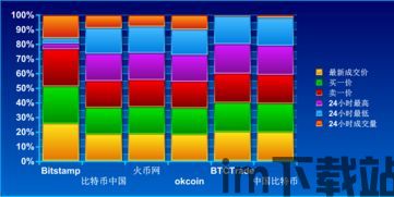 比特币前10天价格多少,前10天走势解析与未来趋势展望”(图2)