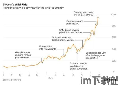 比特币明年会涨到多少,2024年价格预测与市场趋势解析(图3)