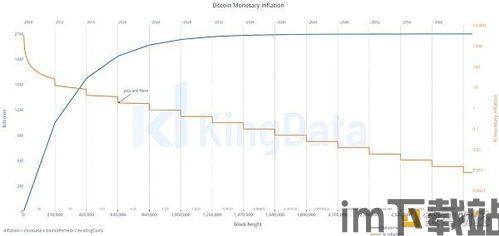 比特币2021成本,揭秘挖矿背后的经济账本(图2)