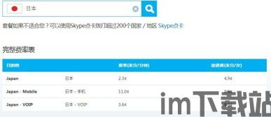 中国skype资费,中国SKYPE资费全面解析(图3)