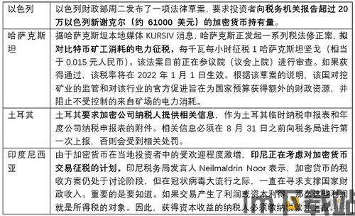 中国对加密货币征收税,中国加密货币税收政策解析与影响展望(图3)