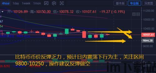 做空以太坊100倍,揭秘加密货币市场的风云变幻(图3)