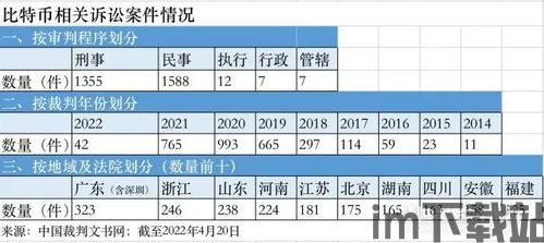 盗窃比特币判刑案例,比特币盗窃案件判刑案例分析(图2)