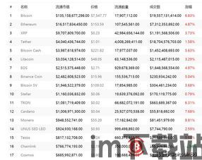 最新加密货币市值排名,揭秘最新排名动态(图3)