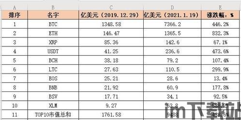 最新加密货币市值排名,揭秘最新排名动态(图2)