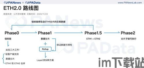 质押以太坊有什么好处,探索PoS时代的投资优势(图3)